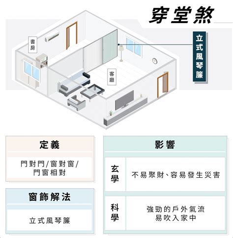 穿堂煞會怎樣|什麼是「穿堂煞」？ 要如何化解？ 